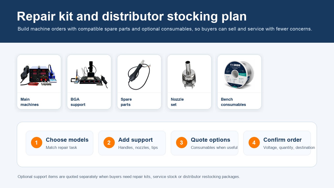 SAIKE repair kit and distributor stocking plan with machines spare parts and consumables